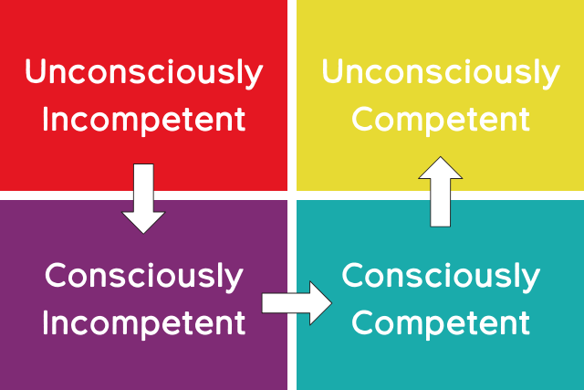 The four stages of competence when working on your goals or learning something new